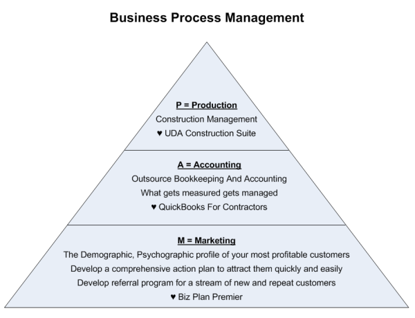 Winning Strategies For Your Construction Company